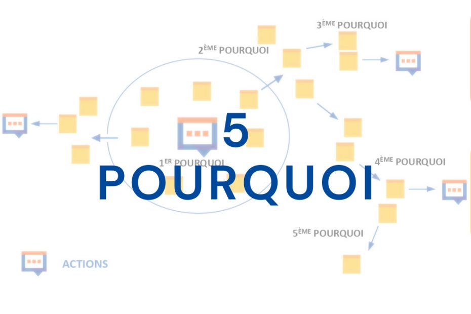 5 Pourquoi - fiche pratique