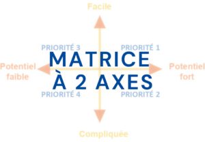 LOUBAR-FP-MATRICE2AXES